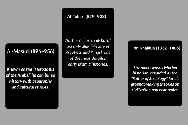 Muslim Historian
