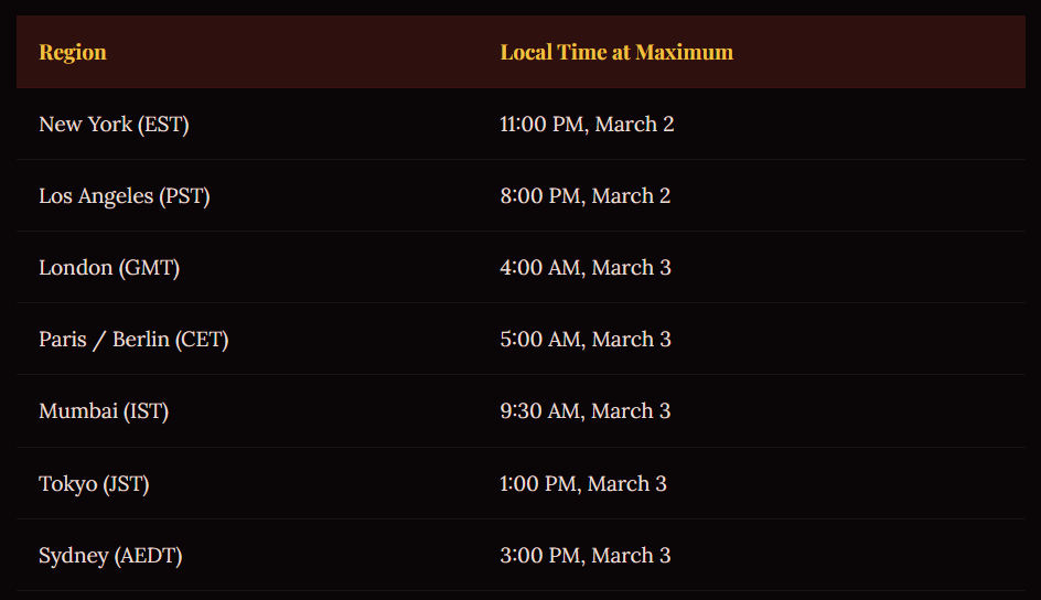 Blood Moon Eclipse 2026