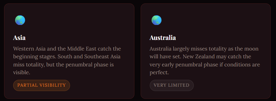 Blood Moon Eclipse 2026